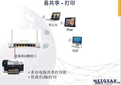易共享讓網(wǎng)絡(luò)更加簡(jiǎn)單 網(wǎng)件無線路由器技術(shù)創(chuàng)新引領(lǐng)便捷生活